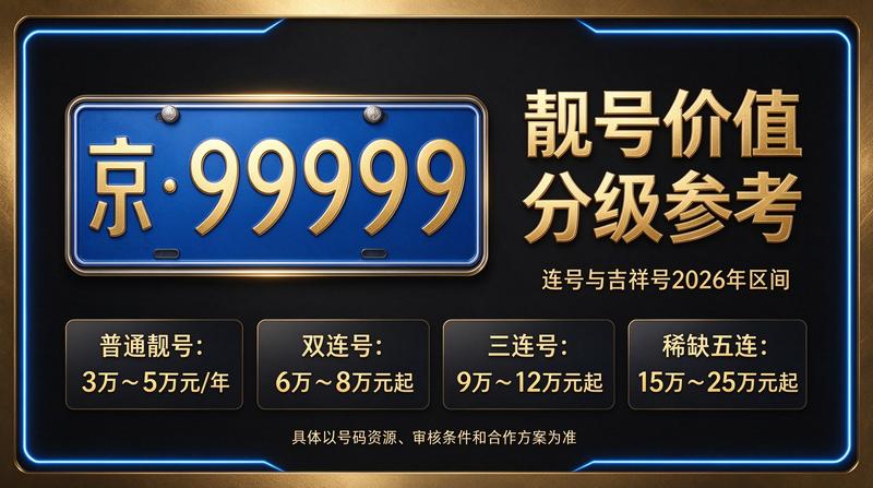 京牌租赁业务展示图片